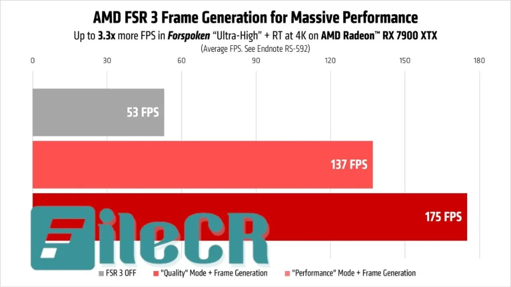 AMD Radeon Adrenalin 