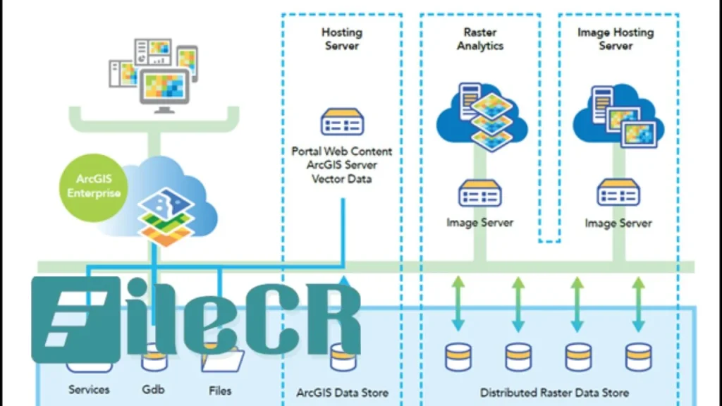 ArcGIS Enterprise Windows Dan