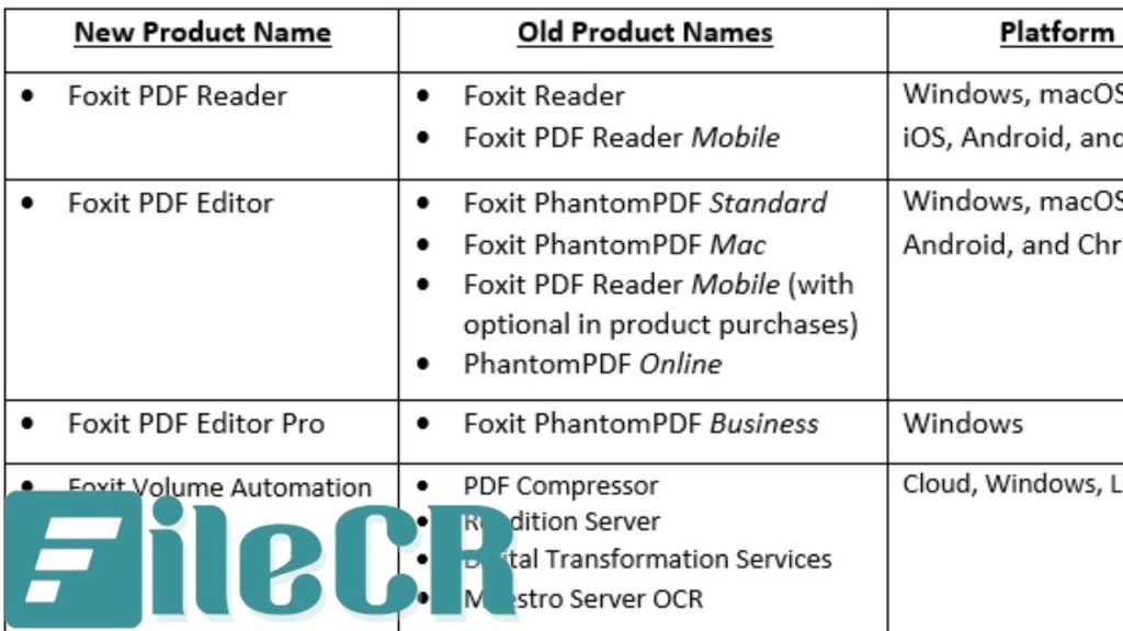 Foxit PhantomPDF Business