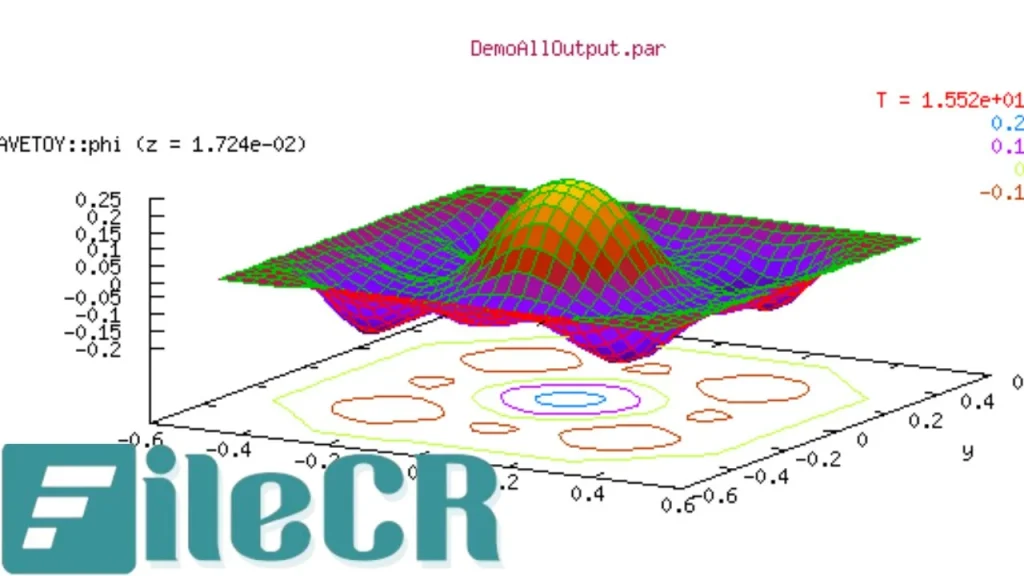 Gnuplot 