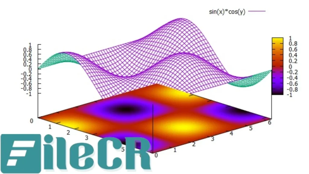 Gnuplot 