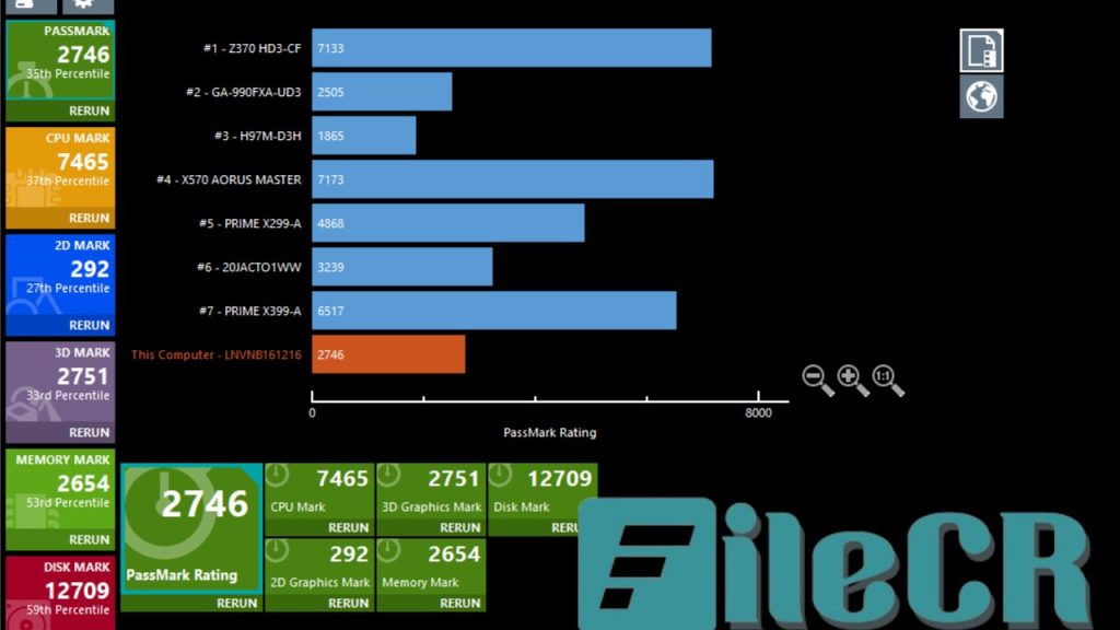 PassMark PerformanceTest 