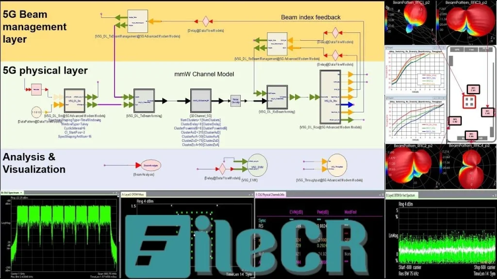 Keysight System Vue