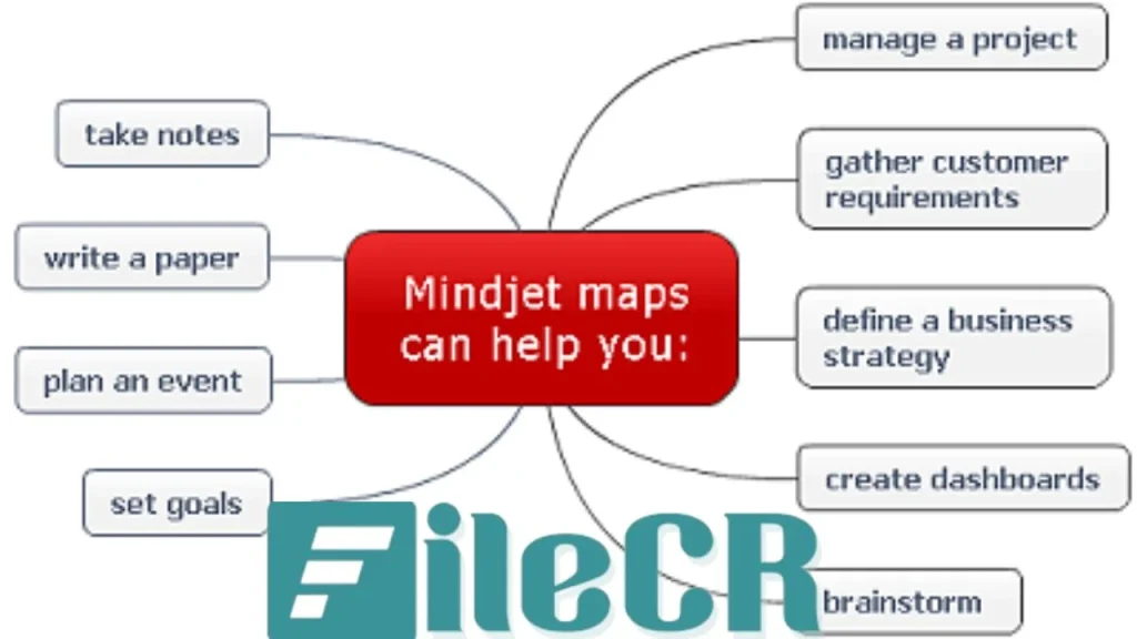 Mindjet MindManager